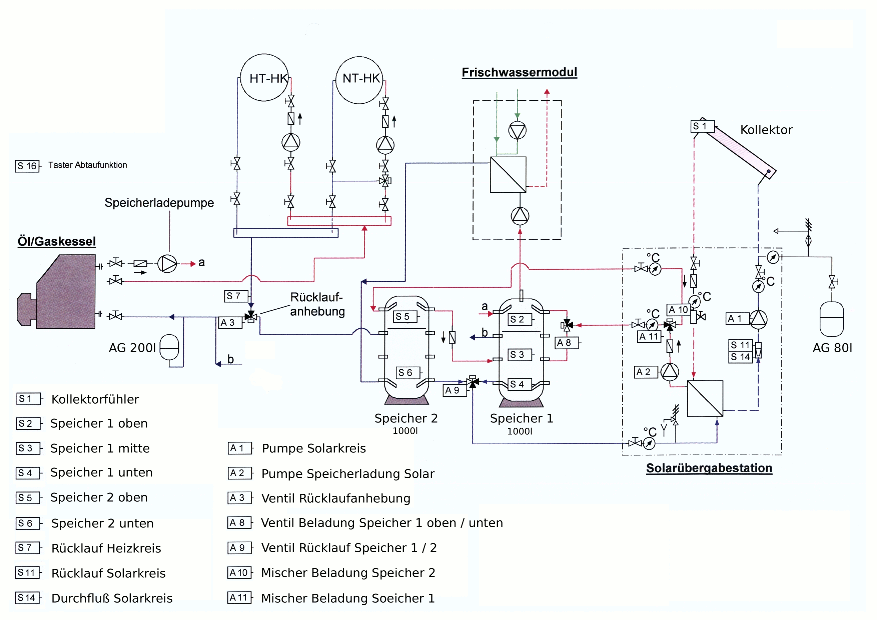Hydraulikplan
